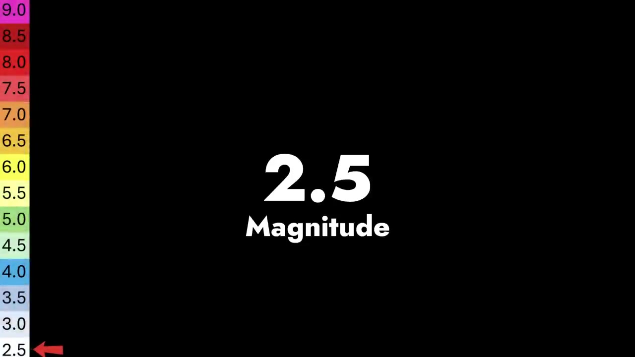 Earthquake Magnitude Comparison Febspot