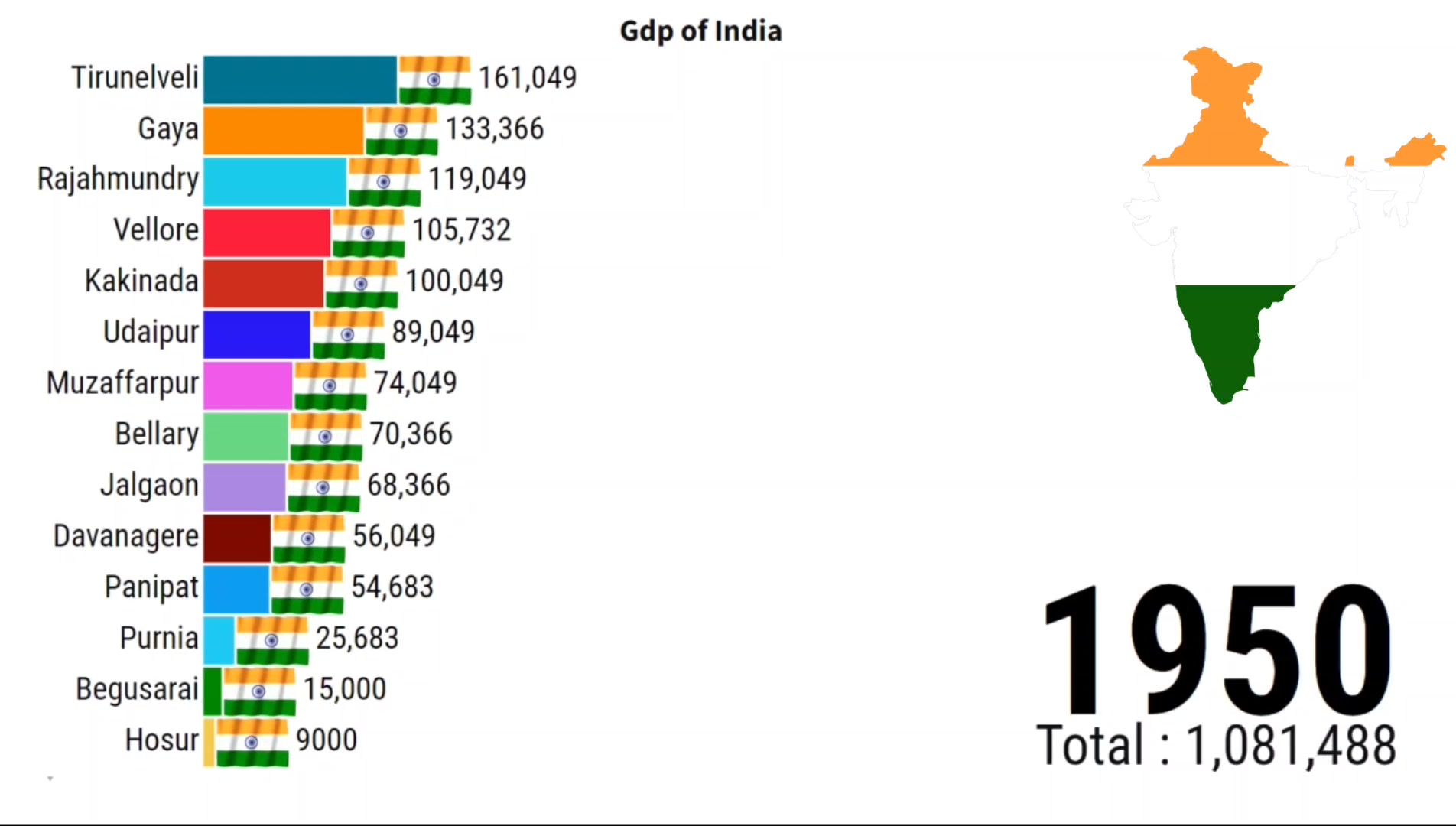 India Population India Gdp 2023 India Gdp Growth ZAHID IQBAL LLC