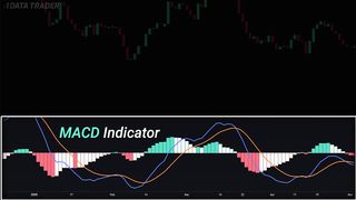 STOP Using The MACD! Try THIS Indicator Instead