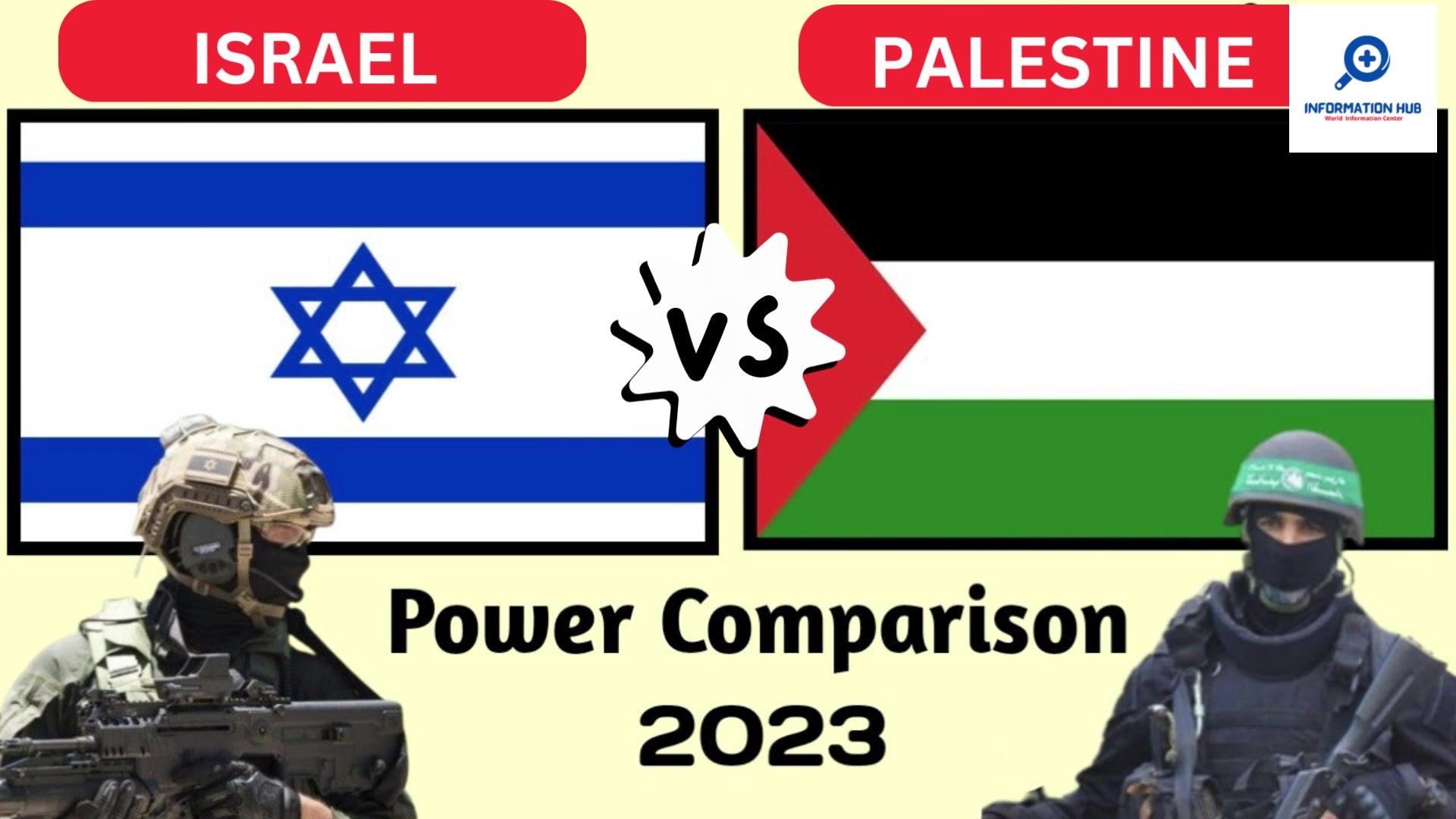 Israel vs Palestine - Military Power Comparison 2023 - Febspot