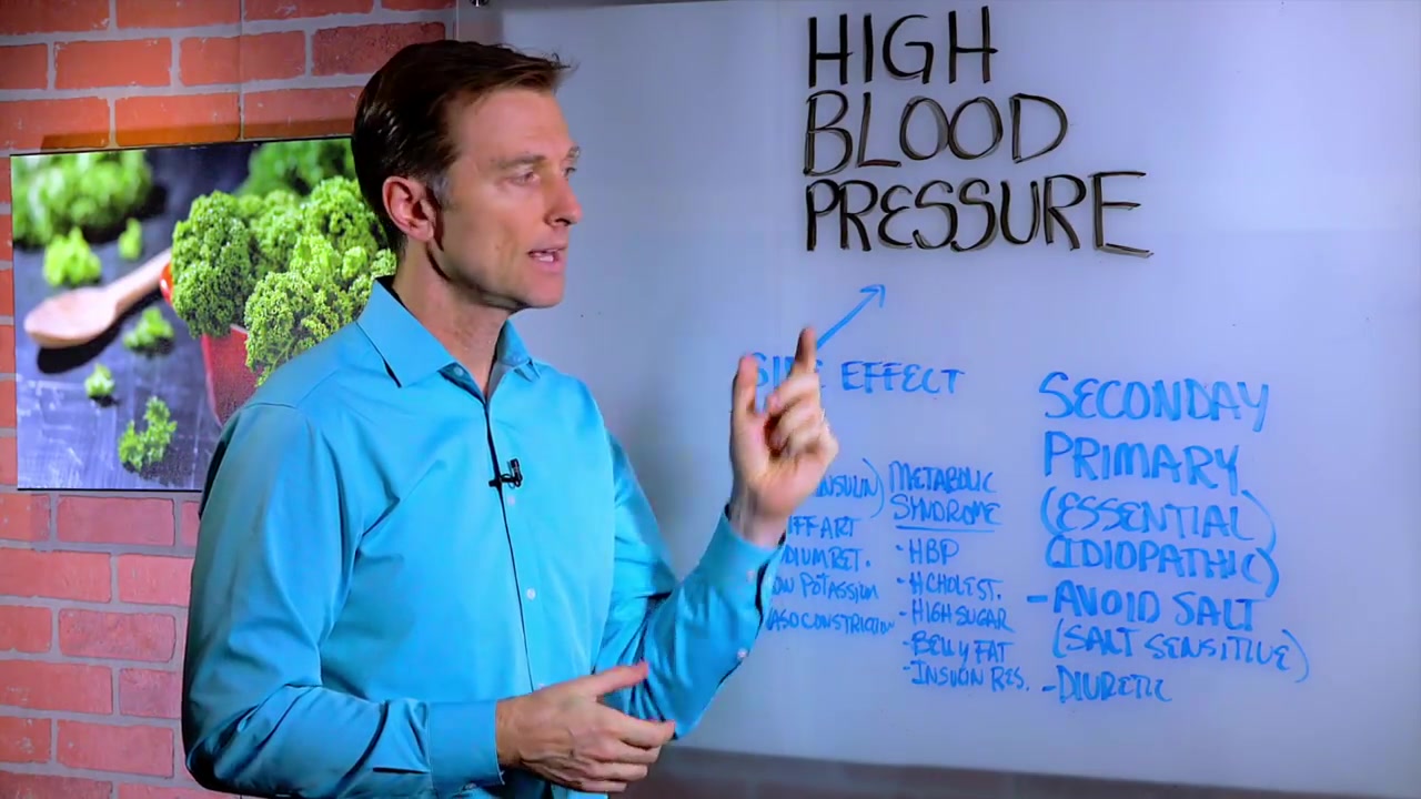 real-cause-of-high-blood-pressure-hypertension-dr-berg-by