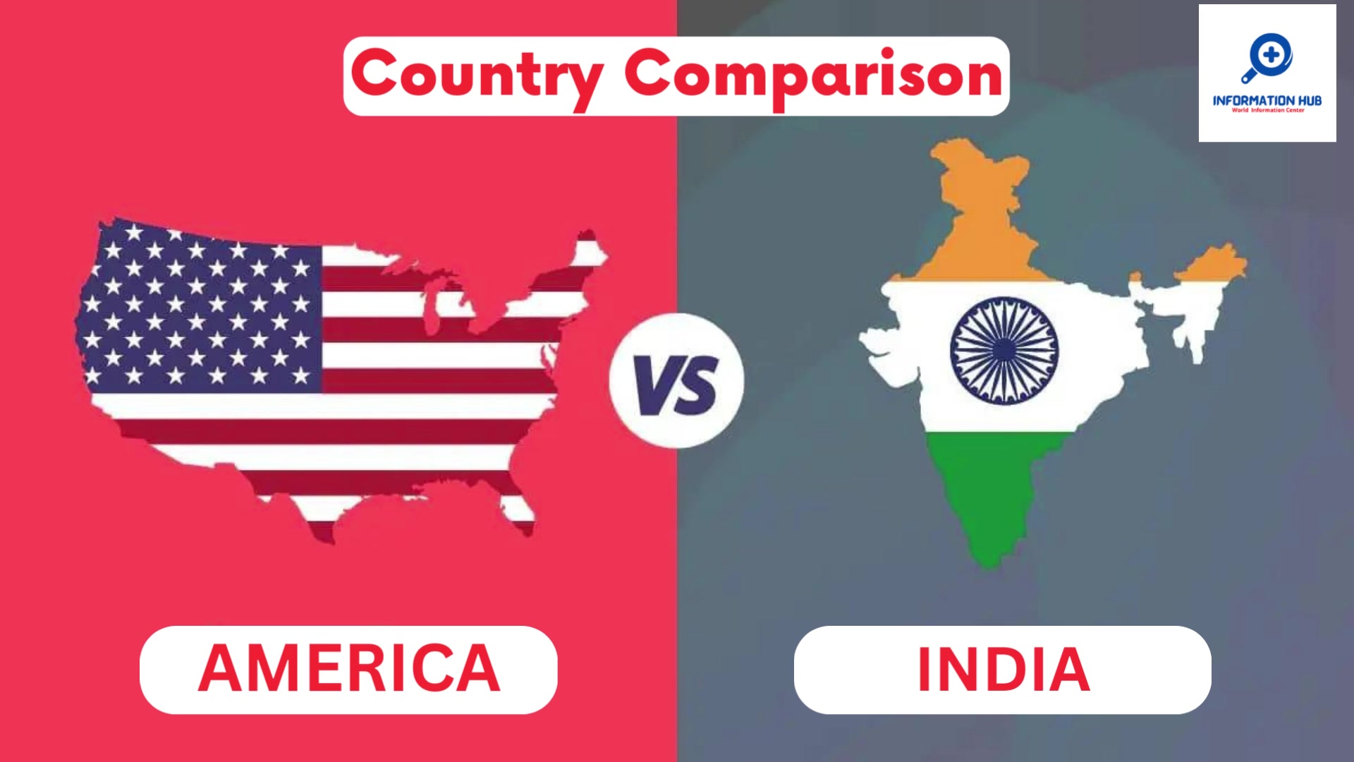 America vs India - Country Comparison 2023 by rashid260802 on Febspot