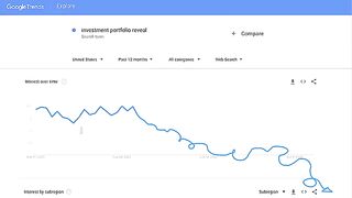 Revealing My Entire Stock Portfolio at 21