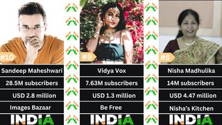 Top 10 Richest Indian Youtubers 2023