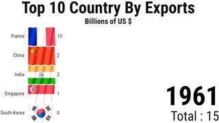 Top 10 Country By Exports