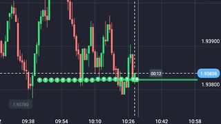 Heavy trade by SQM method