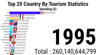 Top 20 Country By Tourism Statistics