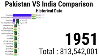 Pakistan VS India Comparison