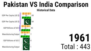 Pakistan VS India Comparison