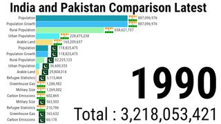 India and Pakistan Comparison Latest