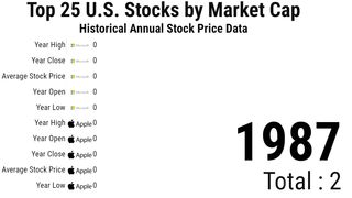 Top 25 U.S. Stocks by Market Cap 2