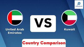 UAE vs Kuwait - Country Comparison 2023