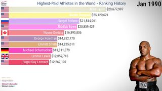 Highest-Paid Athletes in the World - Ranking History