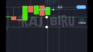 Trading kor akhon o somoy ache pulapain