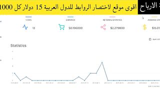 اثبات سحب جديد من اقوى موقع لاختصار الروابط للدول العربية