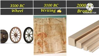 3500 BC To 2024 50 notable inventions | English Data info | 50  inventions from different tears