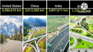 World largest road network from different countries in the world