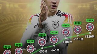 The market value change of four rising stars at Euro