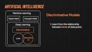 Difference between discriminative and generative m.