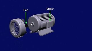 AC Motor Animation Video