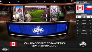 Copa America Recap_ Mexico OUT_ Canada into quarterfinals_ _ Morning Footy _ Golazo America