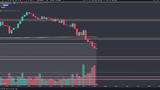 How To Read Candlesticks