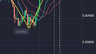 trading chart.