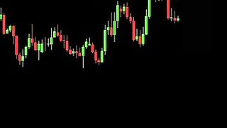 Buy or Sell - MACD Trading Strategy