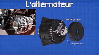 Alternateur le stator et le rotor