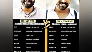 Ramcharan vs ntr