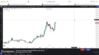 Checklist Before open trade. Swing and Intraday Trading