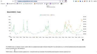 Bitcoin MVRV Indicator: Identify Cycle Bottom and Top