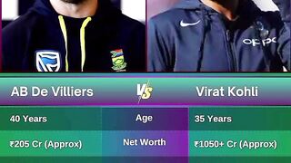 Viratkohli