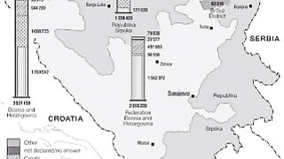 Perjanjian Dayton, Kesepakatan Dayton, Dayton Agreement, Dayton Accords, Dayton Accord