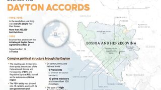 Perjanjian Dayton, Kesepakatan Dayton, Dayton Agreement, Dayton Accords, Dayton Accord