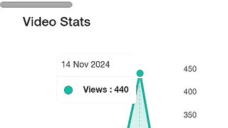 440 Views in one-day on Febspot