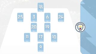 Manchester City - Nottingham Forest  3:0 | EPL | 04. 12. 2024