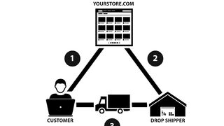 What is Drop Shipping.