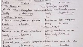 Botanical names,Family names & Classification of botany plants