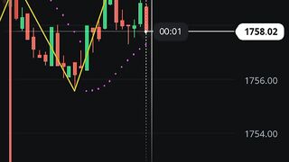 playing forex investment part 1