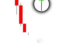 Dragonfly Doji Candlestick - Dragonfly Doji Candle Pattern Trading Strategy.