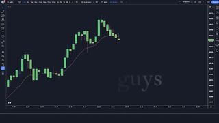 New Scalping Indicator || 100% winning || Best Tradingview Indicator