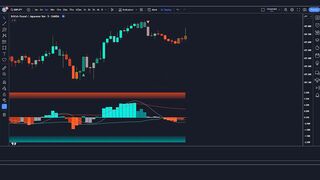 NEW Reversal Indicator 98.96% Highly Accurate Buy/Sell Signal