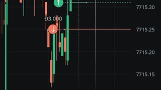 watch forex market part 3