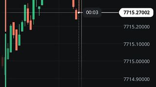 watch forex market part 4