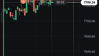 Watch forex market part 7