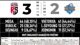 Mega mpv 44 poin, tingkat keberhasilan serangan 48%