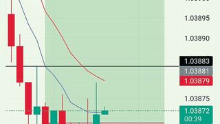 Liquidity: Buyside & Sellside - ICT Concepts