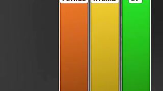 Difference of Petrol Car, Hybrid Car, Electronic Car(EV)