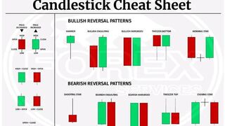 Forex trading